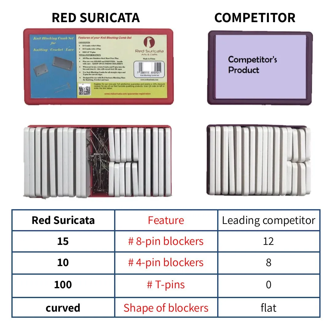 Red Suricata Knit Blocking Bundle – Blocking Mats for Knitting & Knit Blocking Comb Set (Inches Grid)